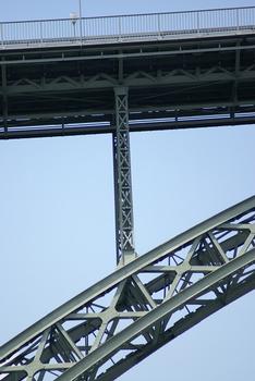 Kornhaus Bridge
