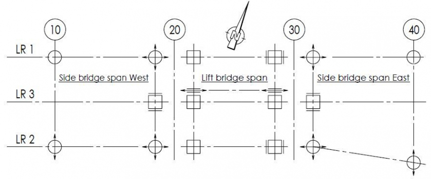 Bearing system (symbolic acc. EN1337-01) of the new rail bridge Kattwyk support system