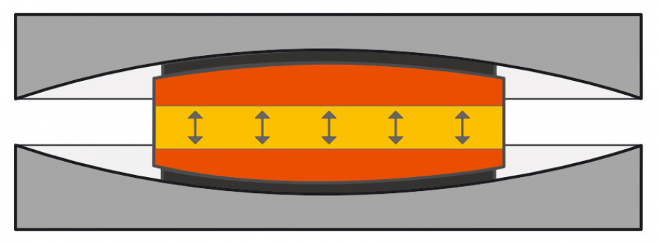 Schnitt durch ein SIP®-V-Lager:Ein SIP®-V-Lager übernimmt zwei Aufgaben in einem: Erdbebenschutz durch die gebogenen Gleitflächen (orange/grau), Erschütterungsschutz durch das Sylodyn® im Kern des Pucks (gelb).