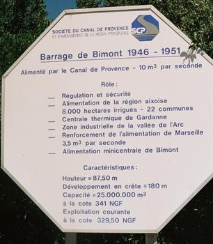 Schild am Bimont-Damm