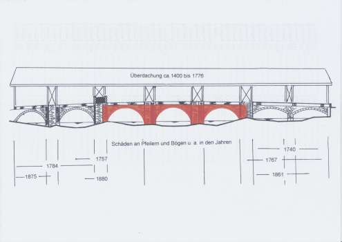 Élévation du vieux pont sur la Werra à Hann. Münden avec les parties originales probables marquées en rouge