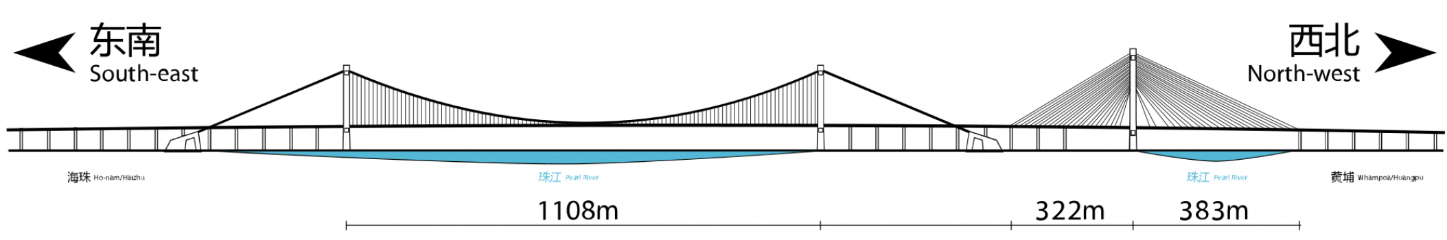 Elevation of the Huangpu Bridge 