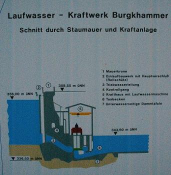 Kraftwerk Burgkhammer. Infotafel an der Staumauer