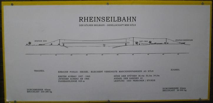 Rheinseilbahn in Köln