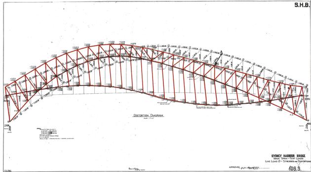 Exaggerated plot of deflections when live load applied only to northern half of main span. The maximum arch deflection was calculated for point A to be 186 mm