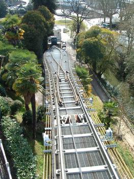 Funicular of Pau