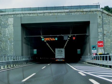 Base Tunnel southern portal