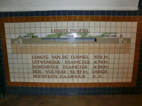 Sint-Annatunnel tecnhical plate