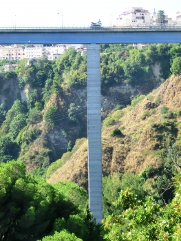 Musofalo Viaduct