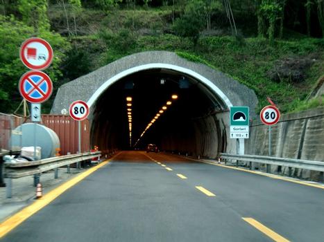 Gorleri-Tunnel
