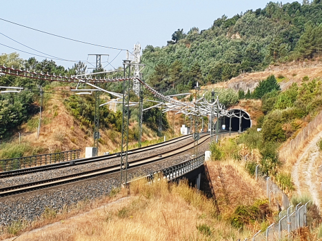 Hochgeschwindigkeitstunnel Formigueiro