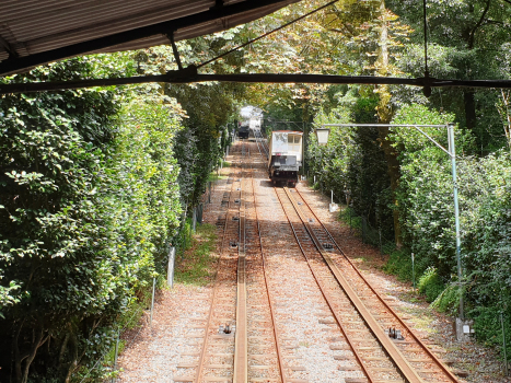 Bom Jesus do Monte Funicular