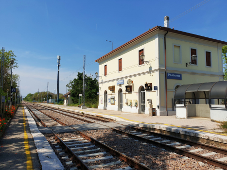 Bahnhof Postioma