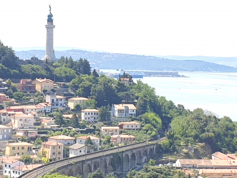 Victory Lighthouse, Barcola Viaduct and, at the end, Barcola Tunnel northern portal
