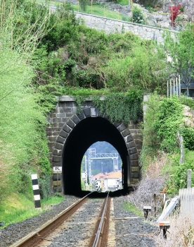 Tunnel de Borgofranco