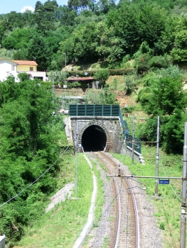 Casalecchio Tunnel southern portal