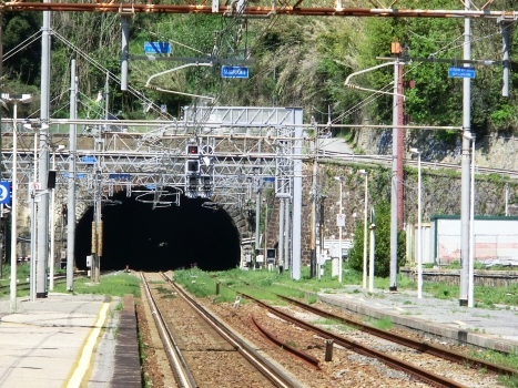 Tunnel de del Rospo