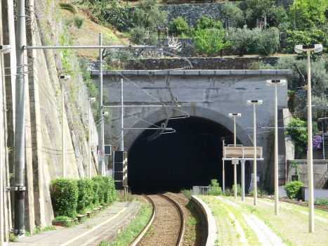 Tunnel de Rossola