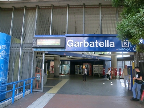 Garbatella Metro Station access