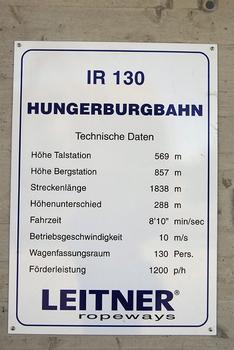 Hungerburgbahn - Löwenhaus Station