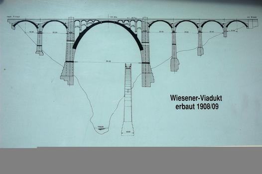 Wiesen Viaduct, Switzerland