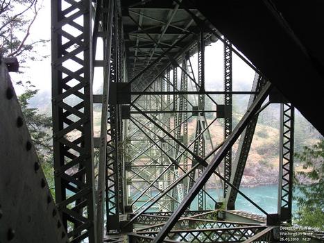 Deception Pass Bridge, Washington State