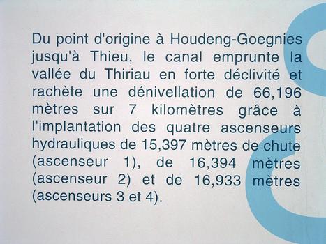 Ascenseur à bateaux n°4 de Thieu - Panneau explicatif - Texte 3