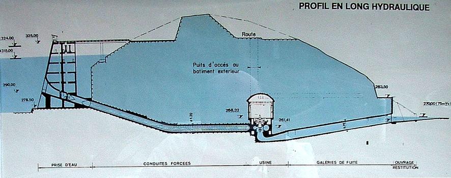 Barrage et usine de VillerestProfil en long hydraulique