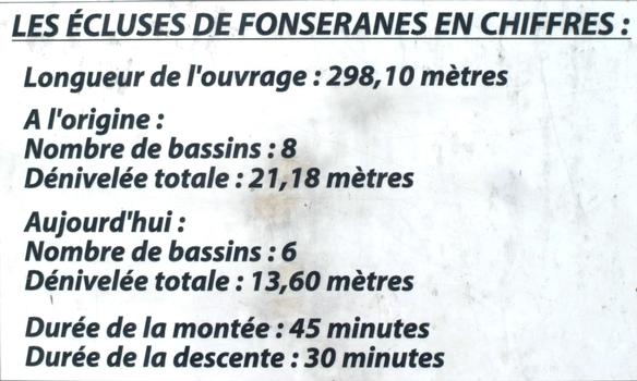 Canal du Midi - Béziers - Ecluses de Fonséranes - Description