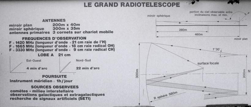 Radiotélescope de Nançay - Panneaux explicatifs