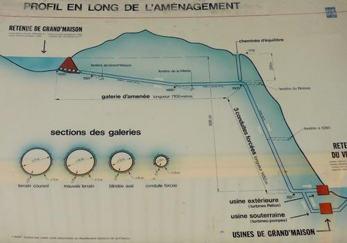 Barrage de Grand'Maison - Profil en long de l'aménagement: barrage de Grand'Maison, usines hydroélectriques et barrage du Verney