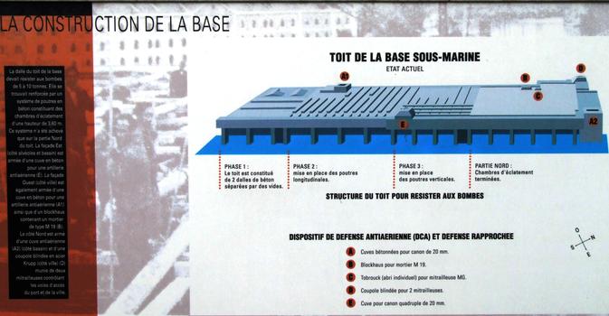 Saint-Nazaire - Base sous-marine allemande - Panneau d'information - Conception du toit et de la défense antiaérienne