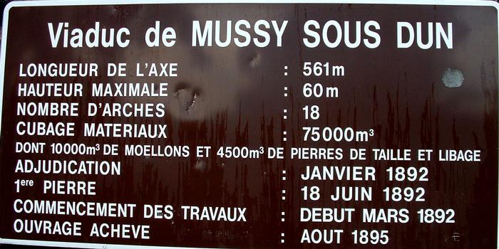 Viaduc de Mussy-sous-DunPanneau d'information