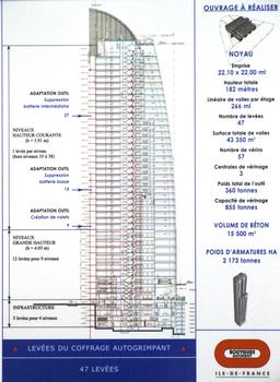 Paris La Défense - Quartier Danton (Courbevoie) - Tour T1 - Schéma de la tour, principales données et phases de construction