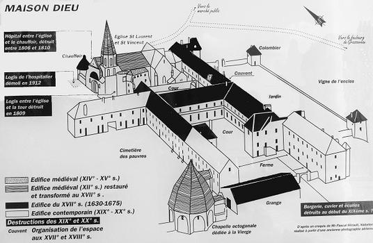 Montmorillon - Hôpital-monastère de la Maison-Dieu - Plan