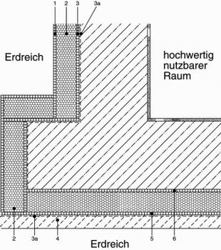 Die Bodenplatte sollte deshalb unter der Ausenwand hindurch einige Dezimeter weitergeführt werden