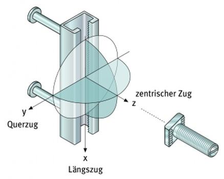 Für hohe dynamische Lastfälle eingebaut: 9 JORDAHL® JXA-Zahnschienen (Grafik: DKG Deutsche Kahneisen Gesellschaft mbH)