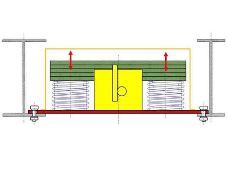 Querschnitt durch Massendämpfer: Die viereckigen, flachen Boxen (orange) beherbergen die schwingende Tilgermasse (grün) von je 150 kg, die in mehrere Platten aufgeteilt ist. In der Mitte ist ein zusätzliches hydraulisches Dämpfelement (gelb) integriert. Der Plattenstapel liegt auf den vier Federn (blau) auf, welche auf der Bodenplatte (rot) befestigt sind. Die Befestigung am Bauwerk erfolgt mittels vier Schrauben zu den Doppel-T-Trägern