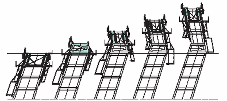 Arthur Ravenel Jr. Bridge: PERI Formwork: Climbing cycle sequence for change in inclination on bridge pier