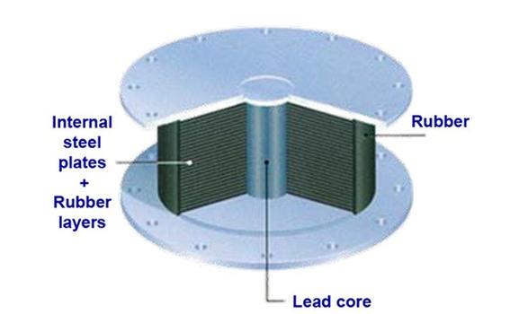 Principle of a Lead Rubber Bearing