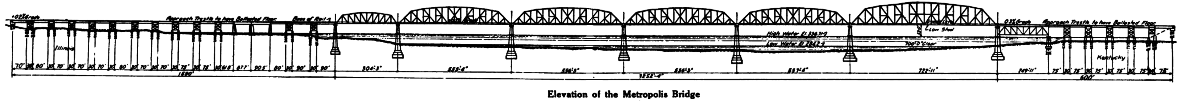 Metropolis Bridge