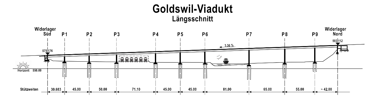 Goldswil-Viadukt