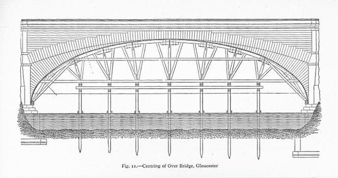Over Bridge