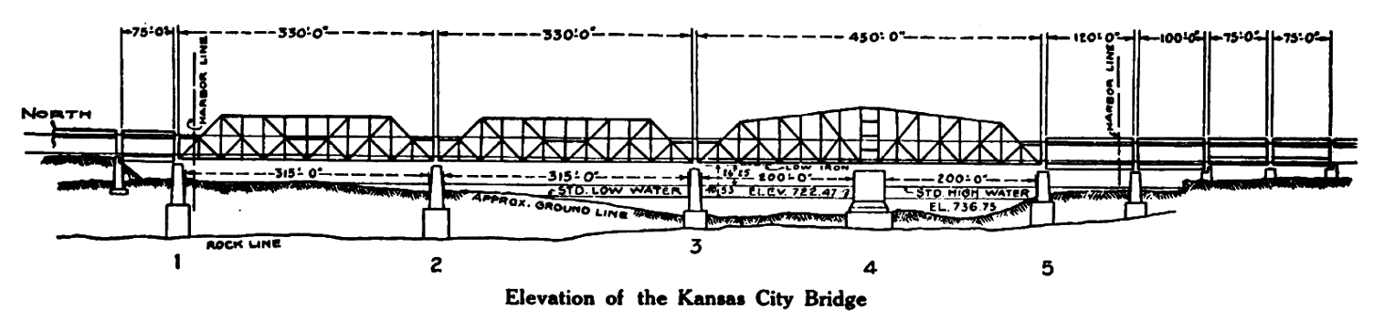 Plan and elevation of the new Hannibal Bridge from 1917