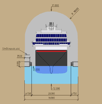 A diagram illustrating the profile of the Stad Ship Tunnel
