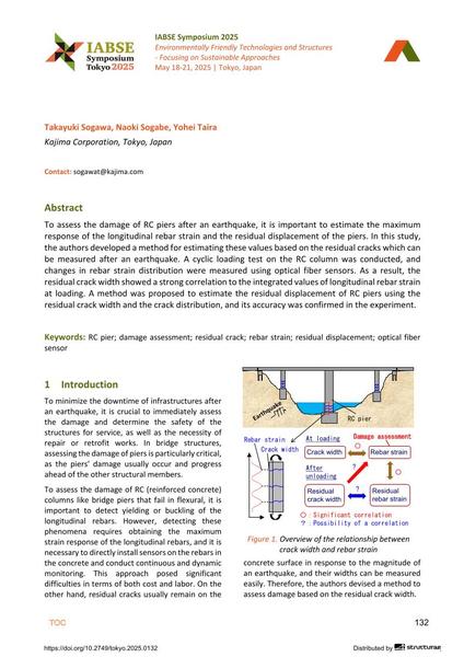  Study on Damage Assessment of RC Piers Based on Residual Cracks
