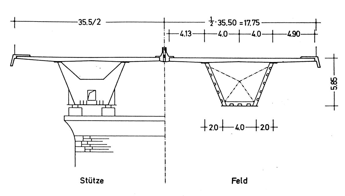 Werratalbrücke Hedemünden - Querschnitte des Überbaus am Pfeiler und in Feldmitte 
