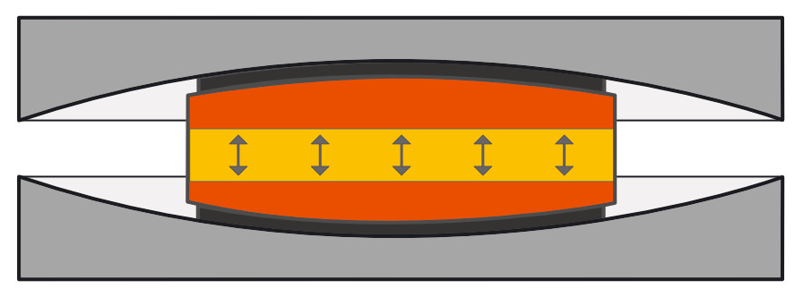 Schnitt durch ein SIP®-V-Lager Ein SIP®-V-Lager übernimmt zwei Aufgaben in einem: Erdbebenschutz durch die gebogenen Gleitflächen (orange/grau), Erschütterungsschutz durch das Sylodyn® im Kern des Pucks (gelb).