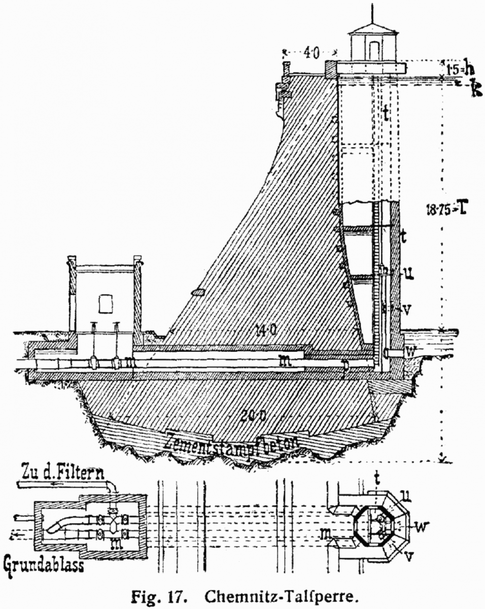 Section through the masonry dam in part designed according to the Intze principle. 