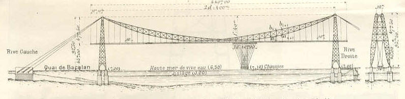 Pont transbordeur de Bordeaux 